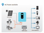 6.2kW অন-অফ গ্রিড সোলার হাইব্রিড ইনভার্টার - Image 3