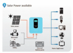 6.2kW অন-অফ গ্রিড সোলার হাইব্রিড ইনভার্টার - Image 4